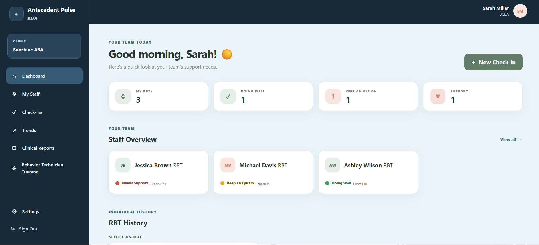 Staff retention platform dashboard